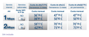 Tarifas internet sin telefono Iberbanda