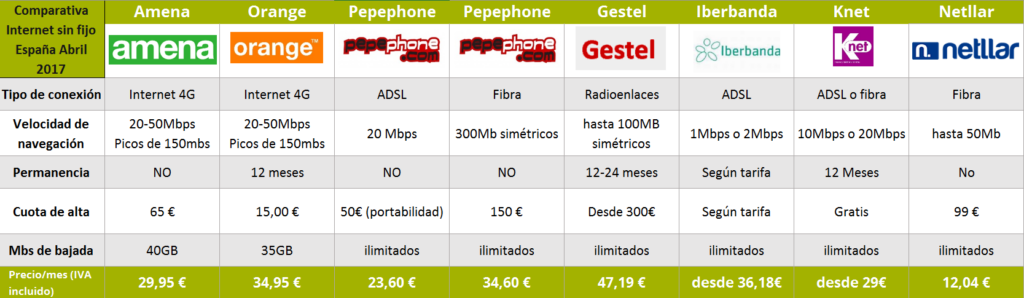 adsl fin fijo internet abril 2017