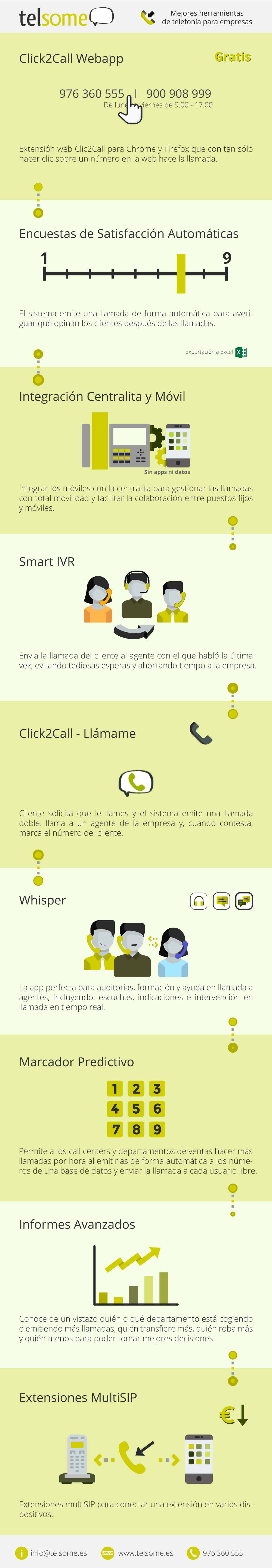 telsome infografia empresa mejores herramientas telefonia
