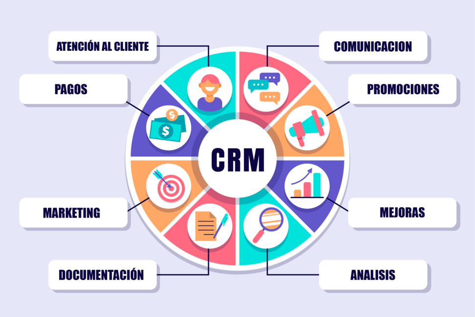 The Future of CRM: Key Trends to Watch in 2023